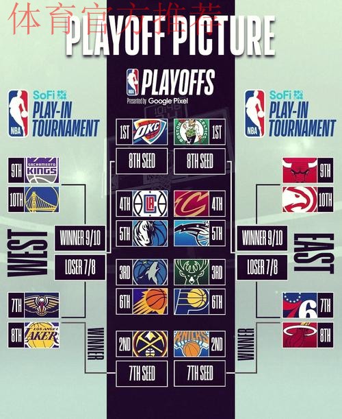 体育-NBA-推荐流 体育-NBA-推荐流